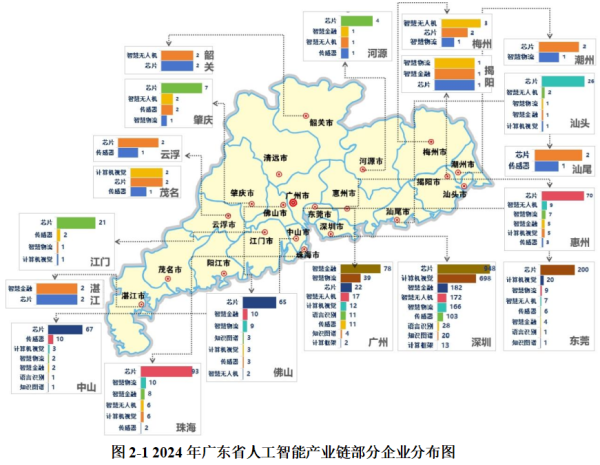 配资炒股网站 AI企业注册数量领先全国！广东人工智能产业调研报告出炉