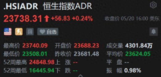 网络配资公司 智通ADR统计 | 5月21日